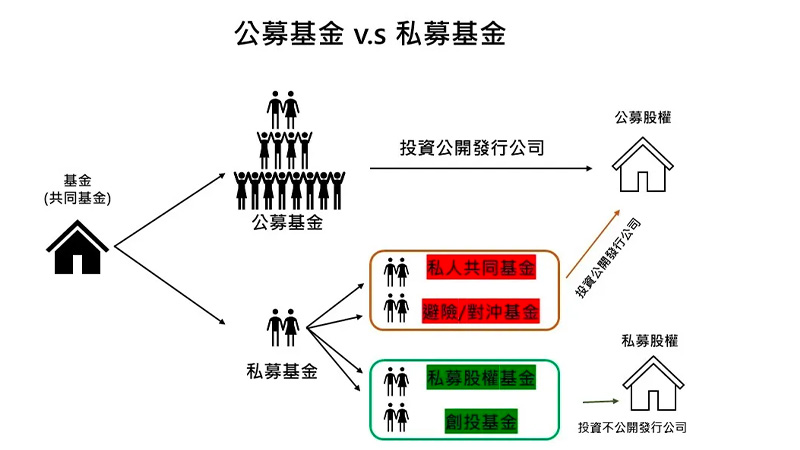 私募股票会涨吗?闭锁期对流动性的影响解析 - ultima markets
