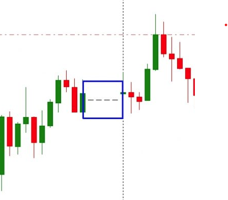 4 price doji
