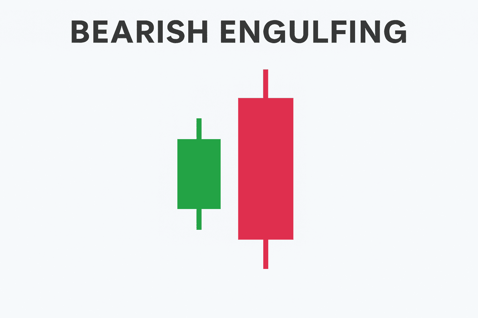 Bearish Engulfing Candlestick