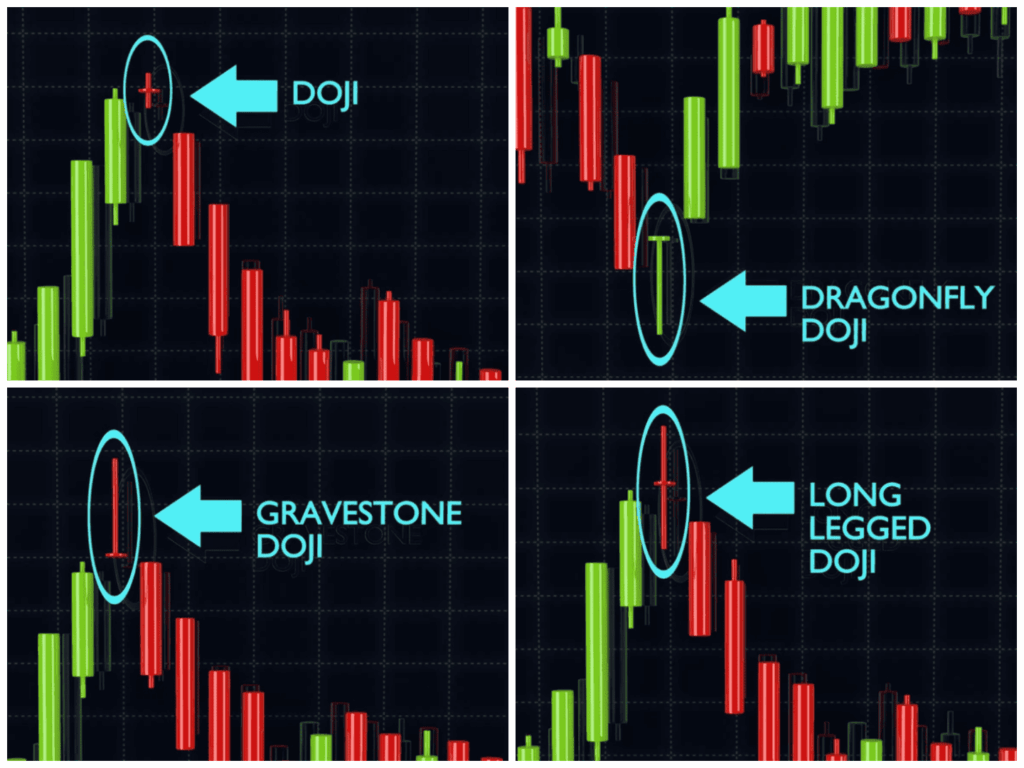 Jenis Jenis Doji Candlestick
