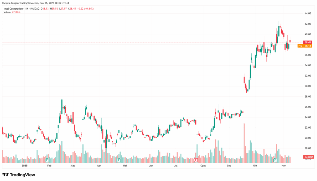 INTC_2025-11-11_20-35-15