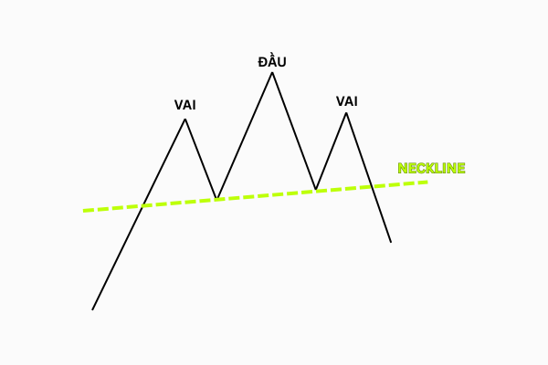 Neckline mô hình vai - đầu - vai