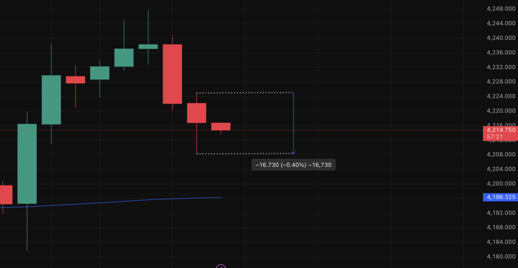 Ví dụ về biên độ dao động | Ultima Markets