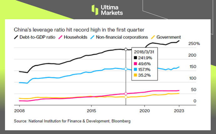 hina's leverage ratio has remained high for several years. 