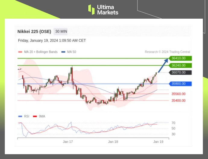 Trading Central Pivot Indicator for Nikkei 225